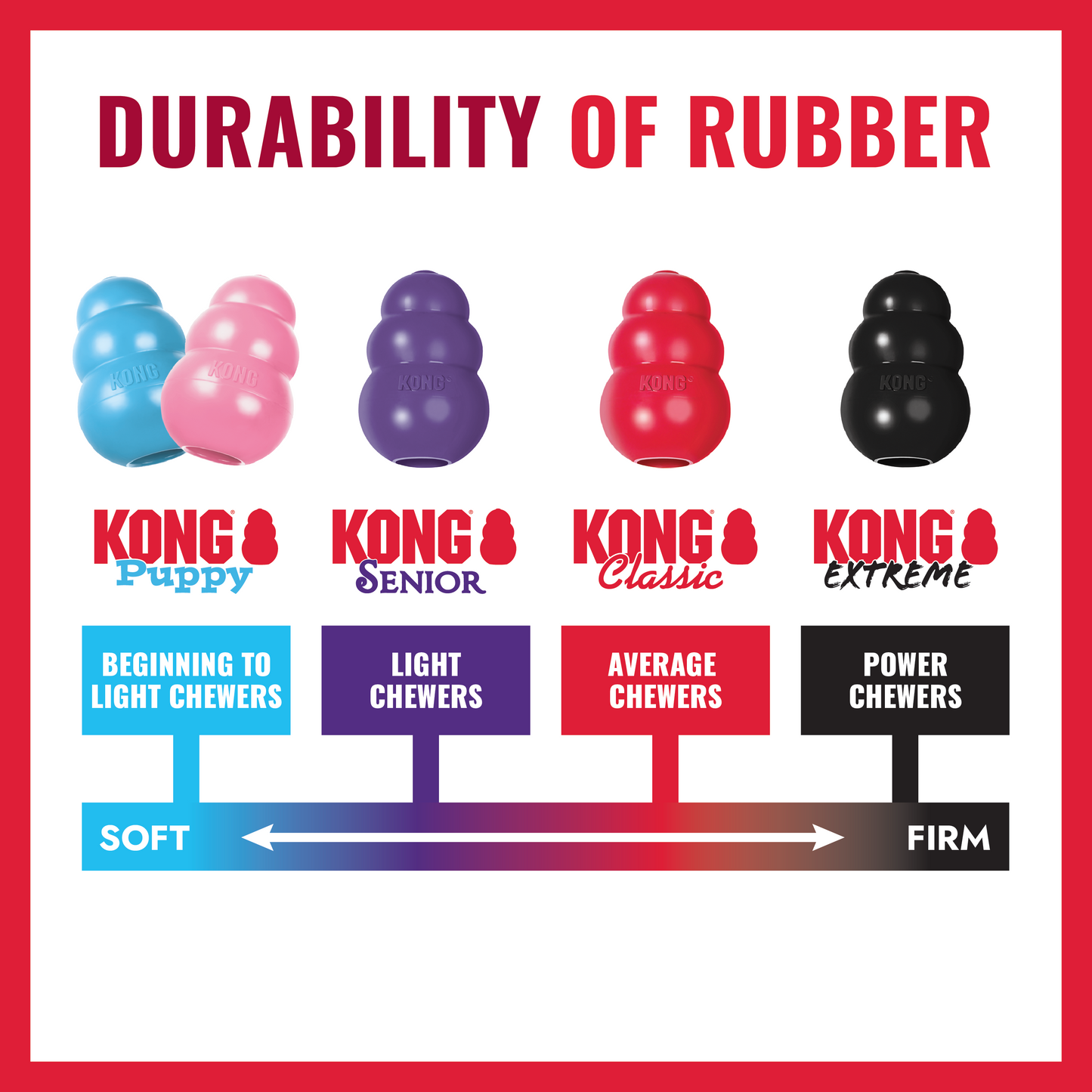 KONG® Ball