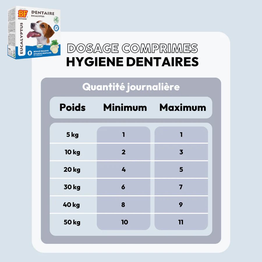 Friandises Haleine et Dents BF®Petfood - Le Royaume de Lecki