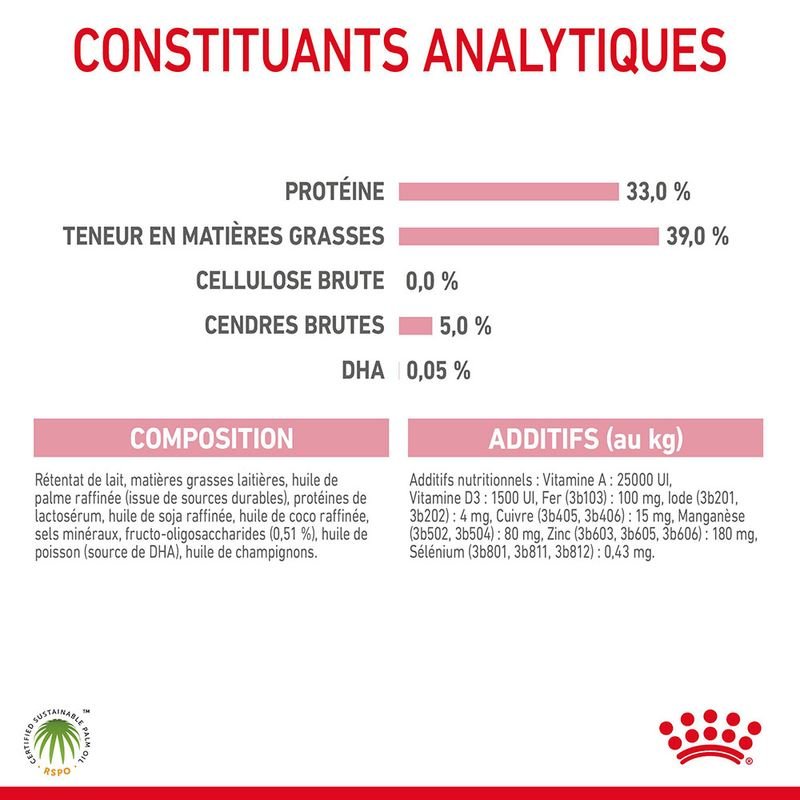 ROYAL CANIN® BabyCat Milk - Le Royaume de Lecki