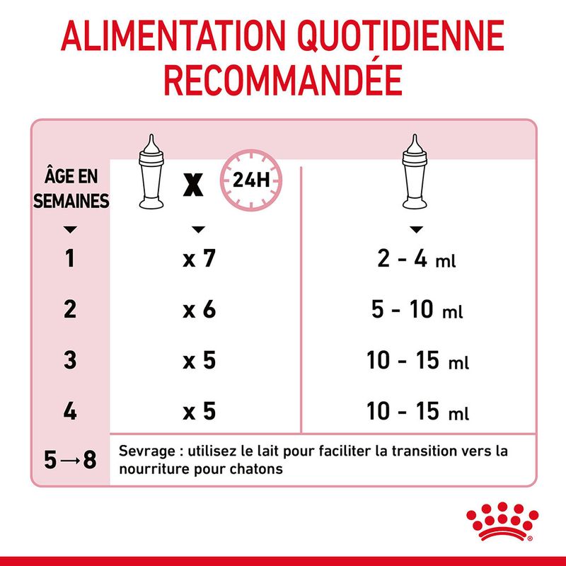 ROYAL CANIN® BabyCat Milk - Le Royaume de Lecki