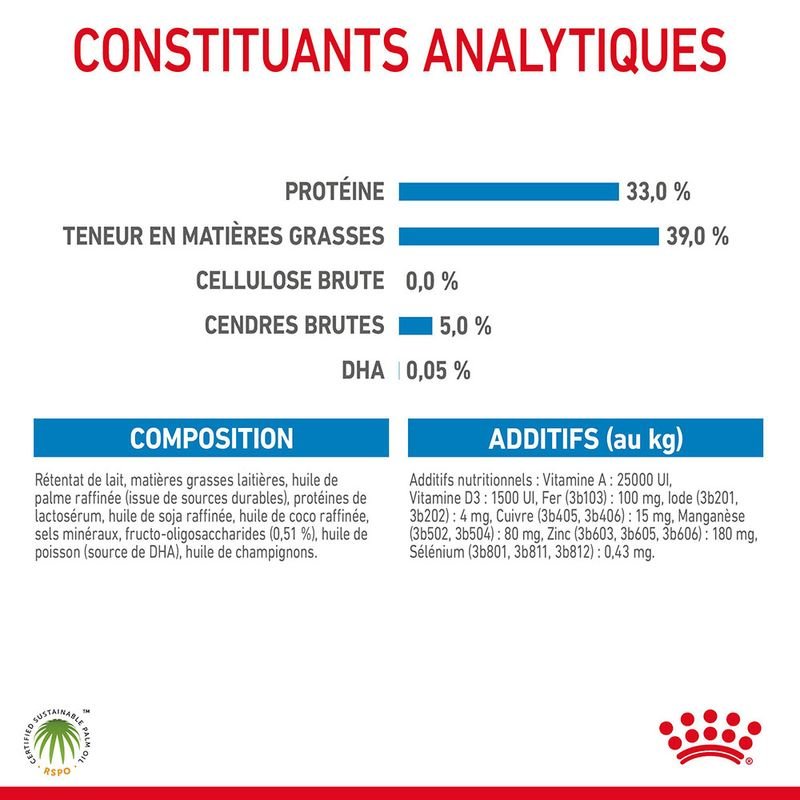 ROYAL CANIN® BabyDog Milk - Le Royaume de Lecki