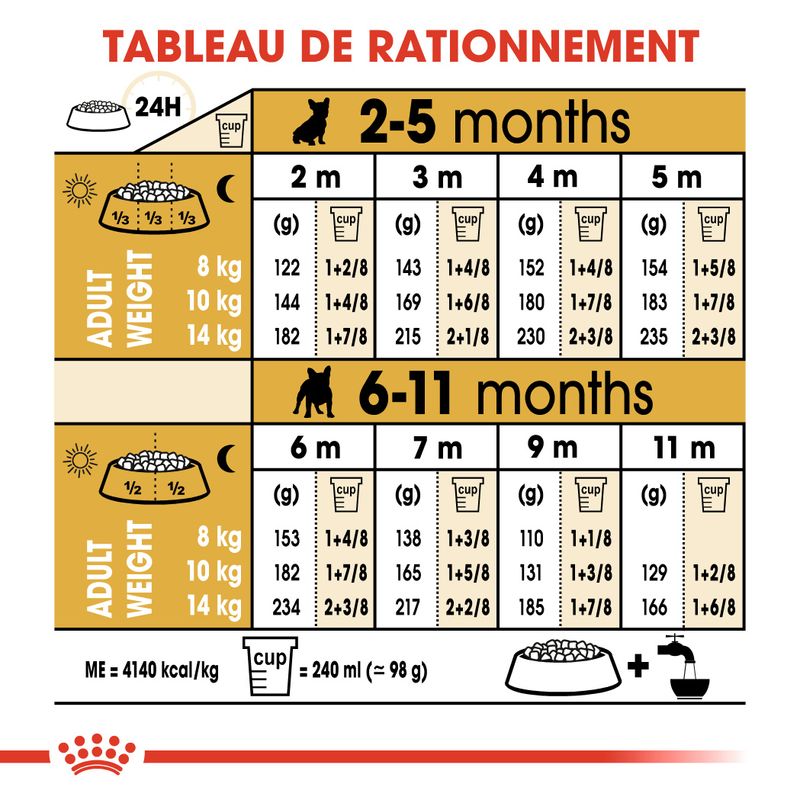 ROYAL CANIN® Bouledogue Français Puppy - Le Royaume de Lecki
