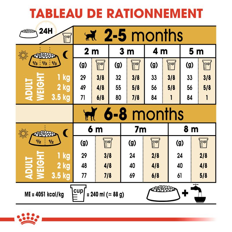 ROYAL CANIN® Chihuahua Puppy - Le Royaume de Lecki