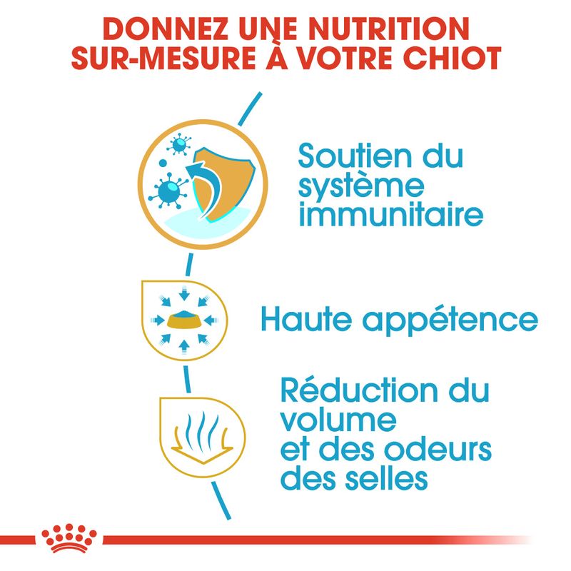 ROYAL CANIN® Chihuahua Puppy - Le Royaume de Lecki