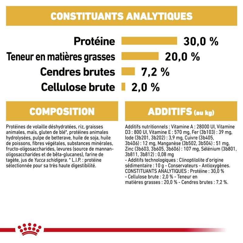 ROYAL CANIN® Chihuahua Puppy - Le Royaume de Lecki