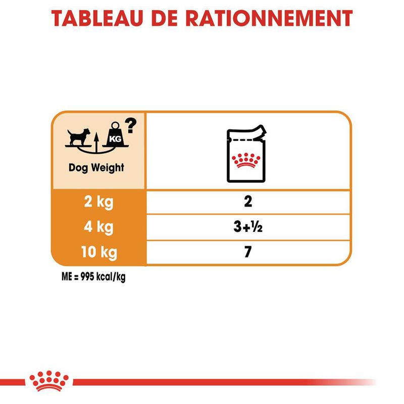 ROYAL CANIN® Coat Care Mousse - Le Royaume de Lecki