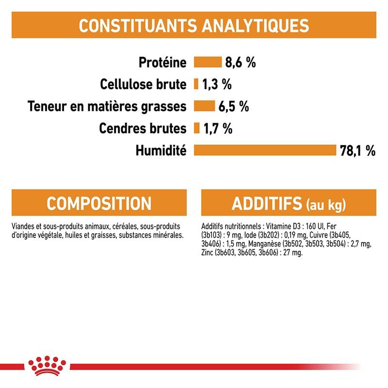 ROYAL CANIN® Coat Care Mousse - Le Royaume de Lecki