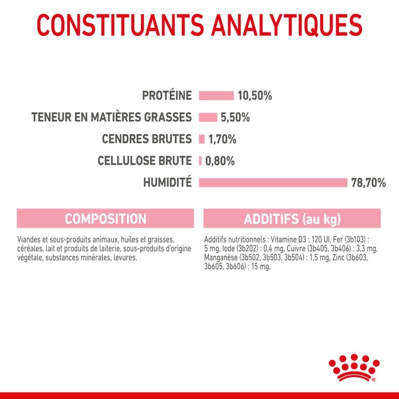 ROYAL CANIN® Mousse Mother & BabyCat - Le Royaume de Lecki