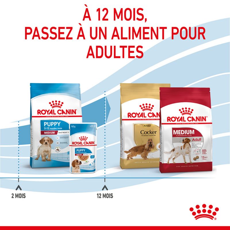 ROYAL CANIN® Medium Puppy - Le Royaume de Lecki