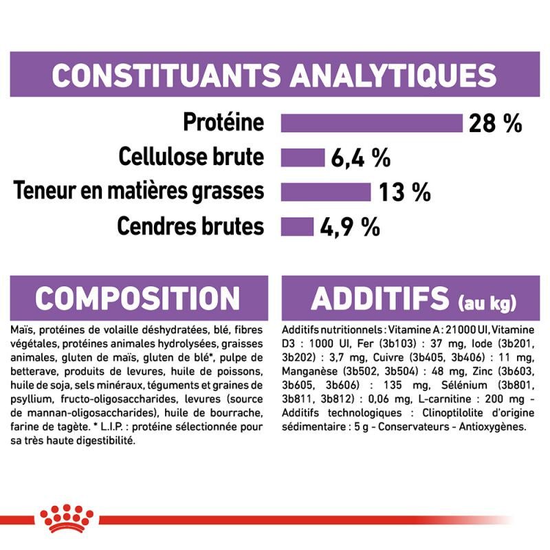 ROYAL CANIN® Medium Sterilised - Le Royaume de Lecki