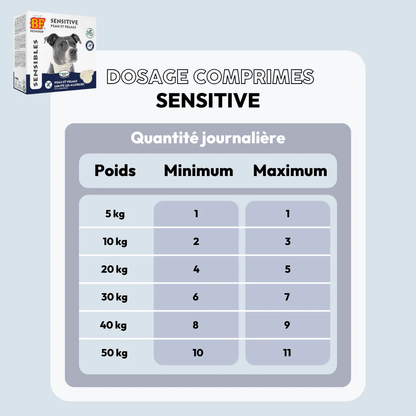 Friandises Peau et Pelage BF®Petfood - Le Royaume de Lecki