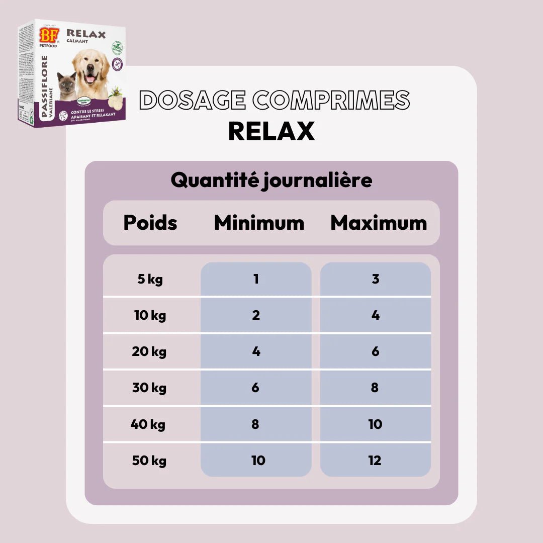 Friandises Relax BF®Petfood - Le Royaume de Lecki
