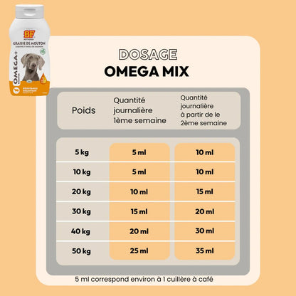 Graisse de mouton BF®Petfood - Le Royaume de Lecki