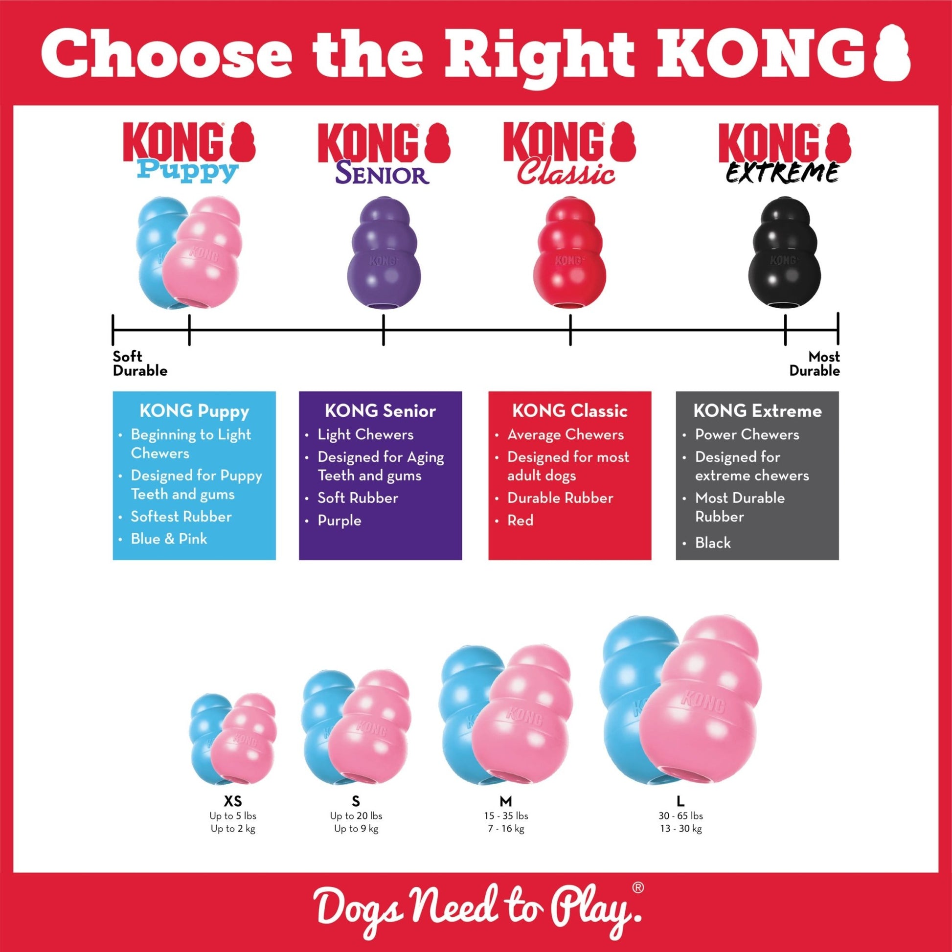 KONG® Puppy - Le Royaume de Lecki