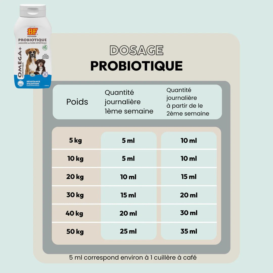 Probiotique Oméga+ BF®Petfood - Le Royaume de Lecki