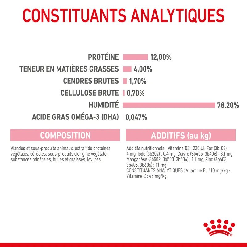 ROYAL CANIN® Kitten Sauce - Le Royaume de Lecki