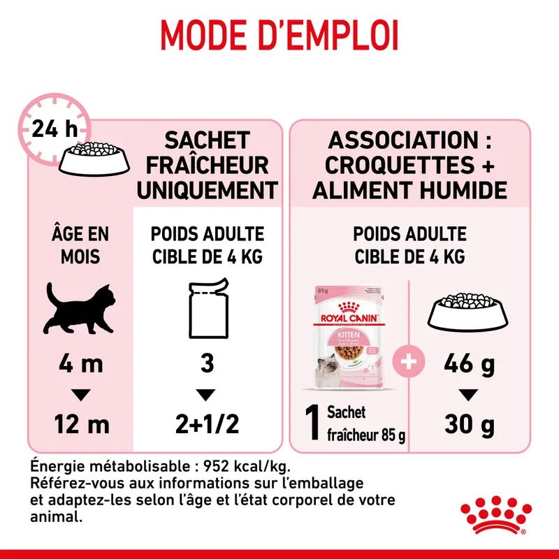 ROYAL CANIN® Kitten Sauce - Le Royaume de Lecki