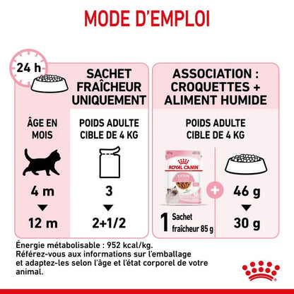 ROYAL CANIN® Kitten Sauce - Le Royaume de Lecki