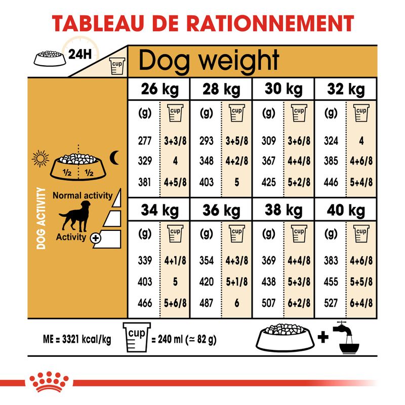 ROYAL CANIN® Labrador Retriever Adult Sterilised - Le Royaume de Lecki