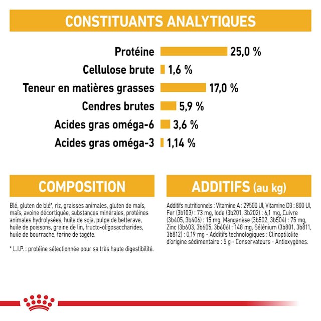 ROYAL CANIN® Maxi Dermacomfort - Le Royaume de Lecki