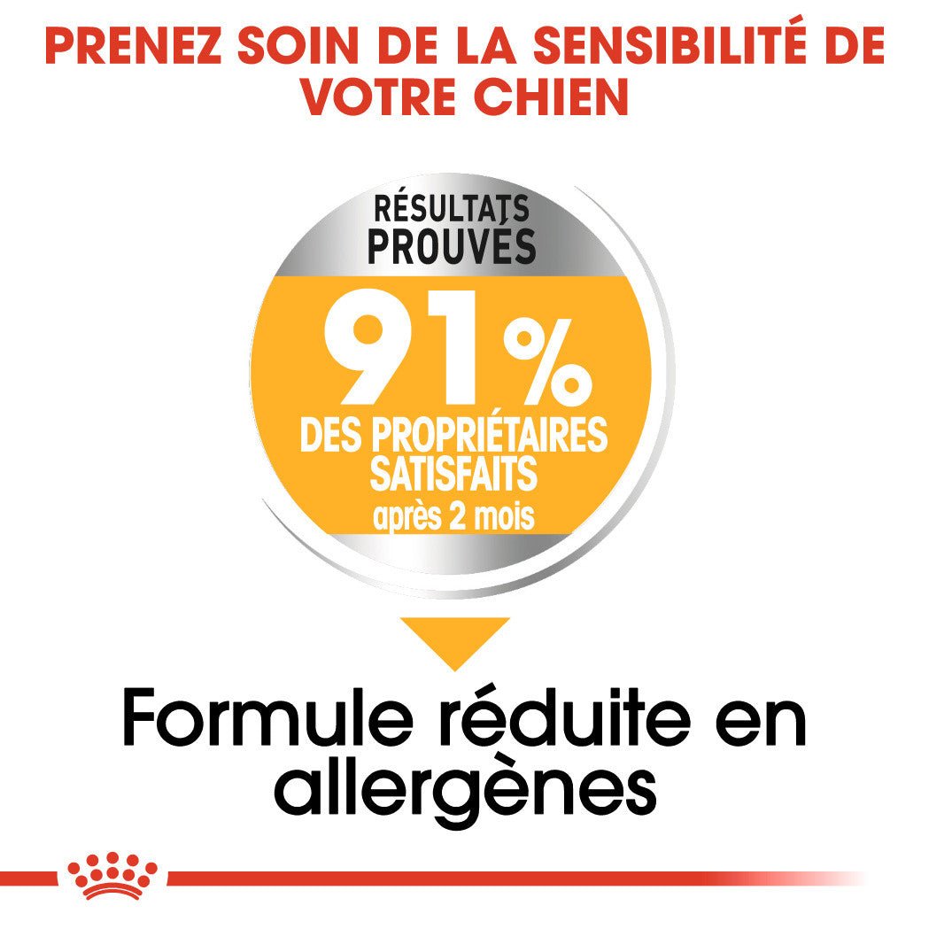 ROYAL CANIN® Maxi Dermacomfort - Le Royaume de Lecki