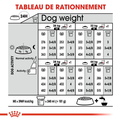 ROYAL CANIN® Maxi Dermacomfort - Le Royaume de Lecki