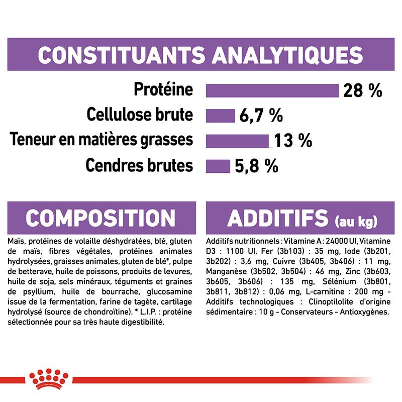 ROYAL CANIN® Maxi Sterilised - Le Royaume de Lecki