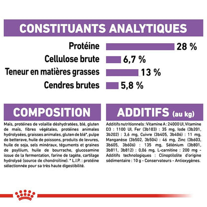 ROYAL CANIN® Maxi Sterilised - Le Royaume de Lecki