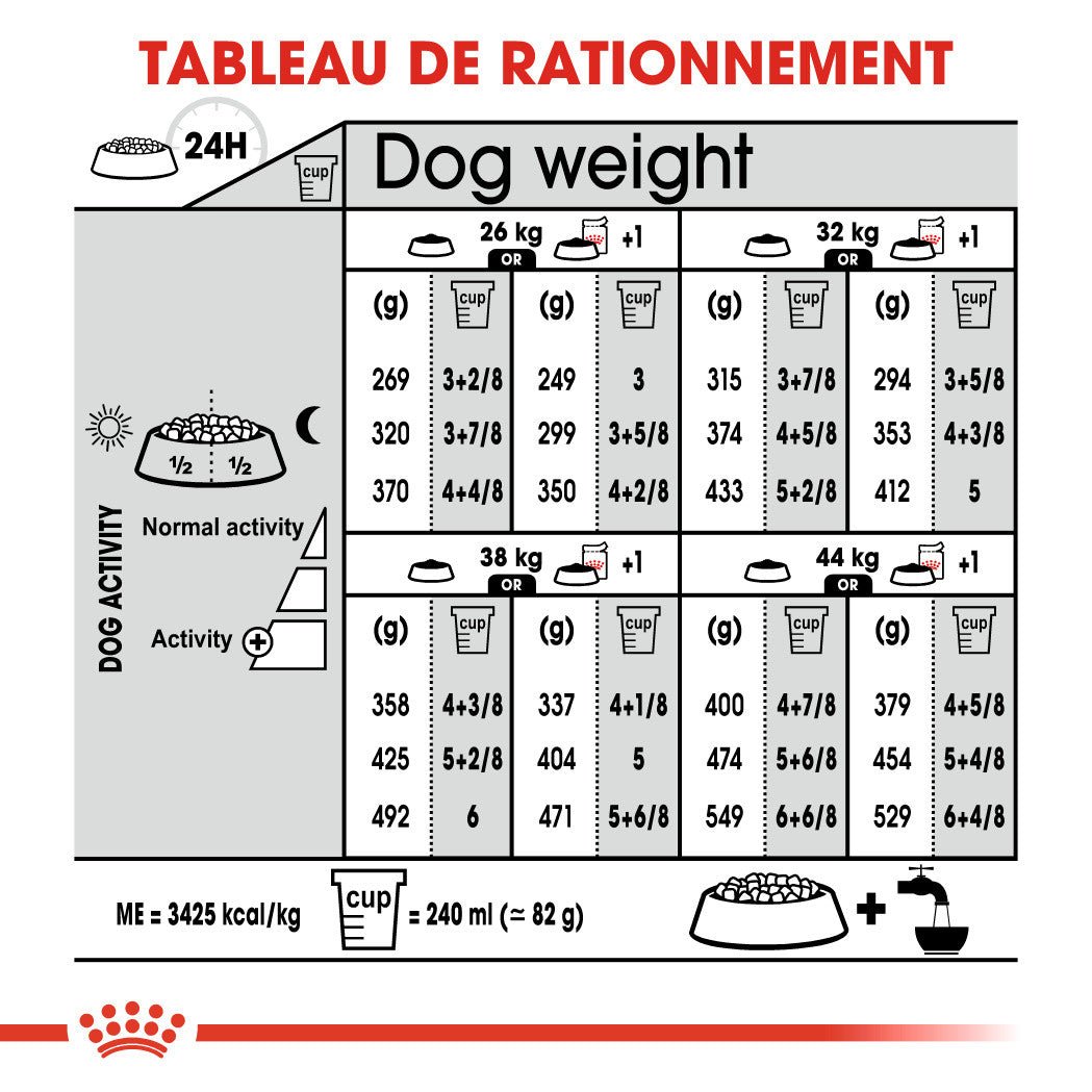 ROYAL CANIN® Maxi Sterilised - Le Royaume de Lecki