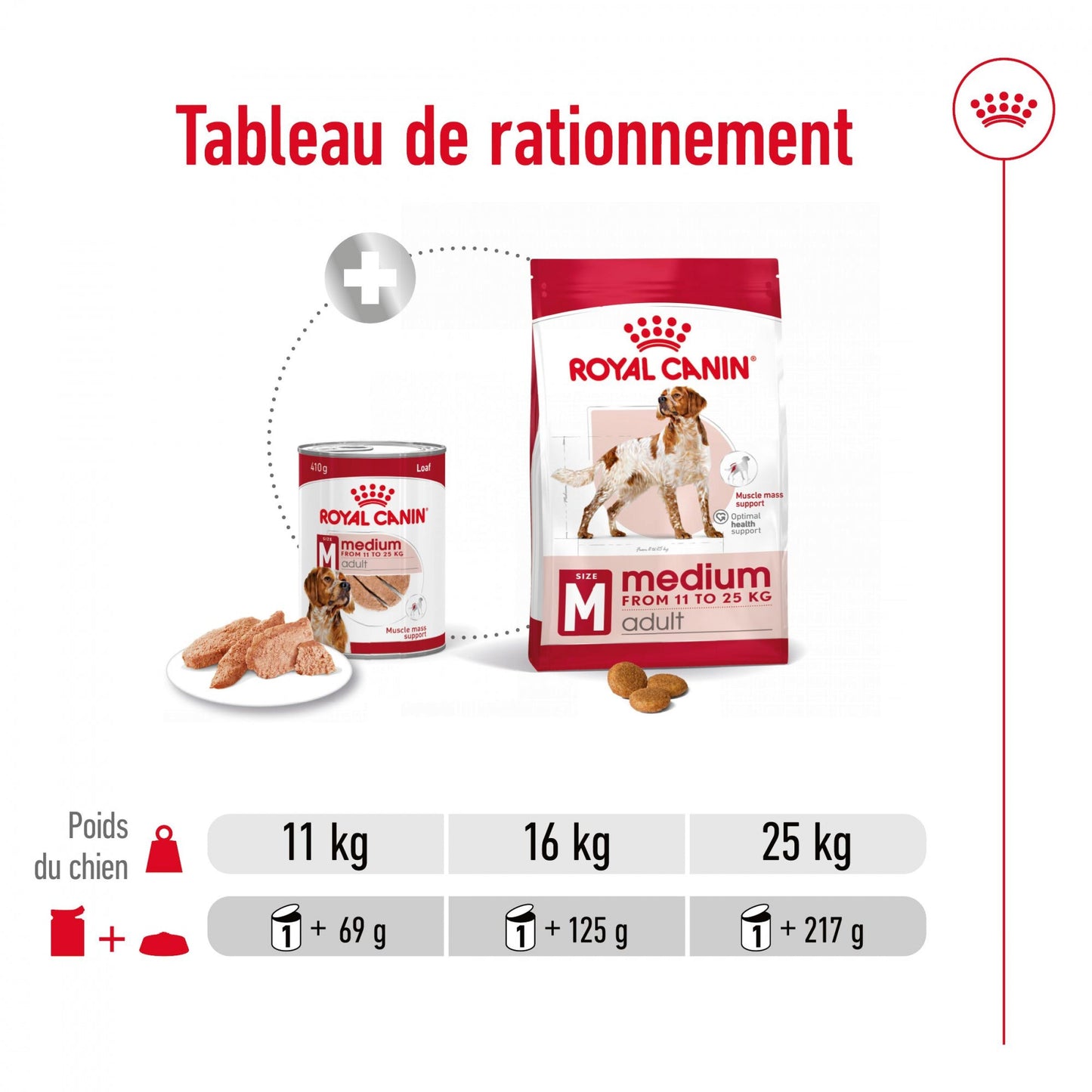 ROYAL CANIN® Medium Adult Mousse - Le Royaume de Lecki