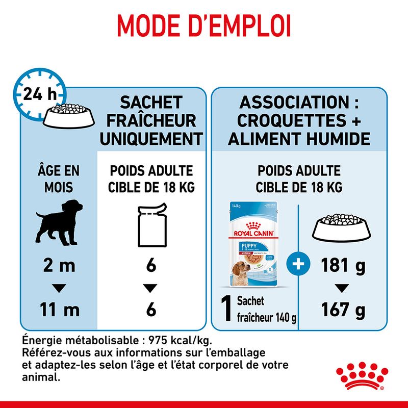 ROYAL CANIN® Medium Puppy Sauce - Le Royaume de Lecki