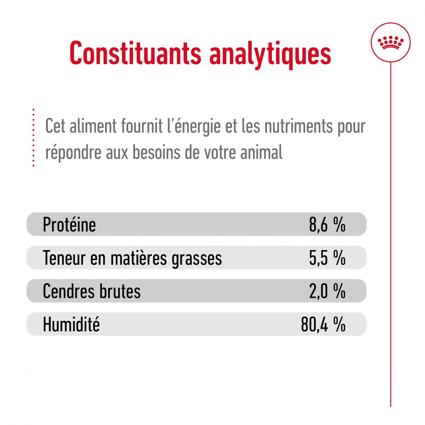 ROYAL CANIN® Mini Adult Mousse - Le Royaume de Lecki