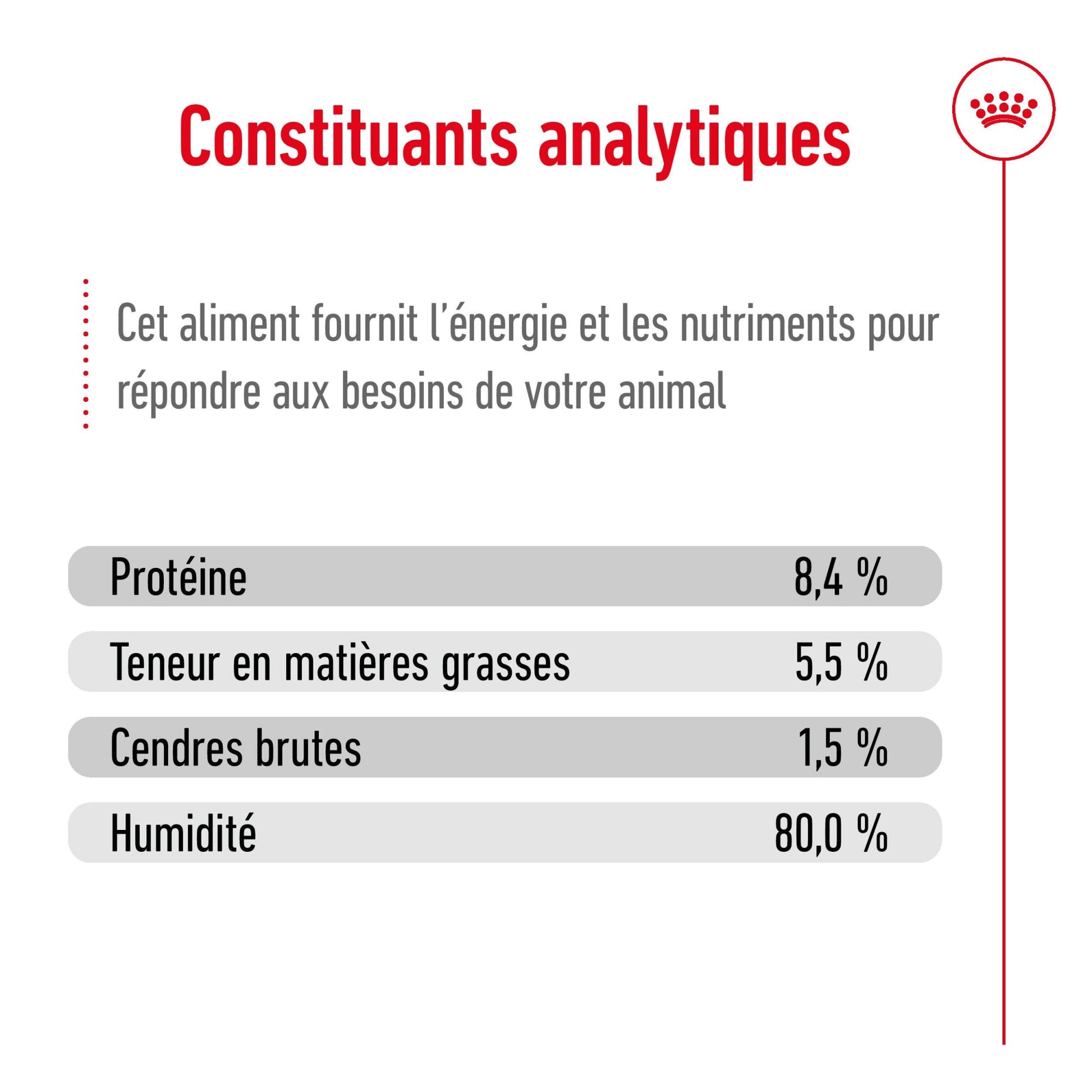 ROYAL CANIN® Mini Ageing 8+ Mousse - Le Royaume de Lecki