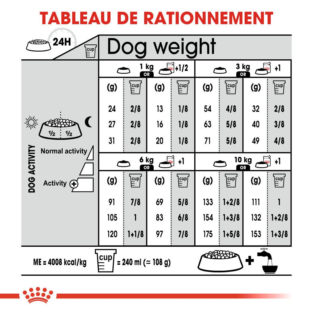 ROYAL CANIN® Mini Dermacomfort - Le Royaume de Lecki