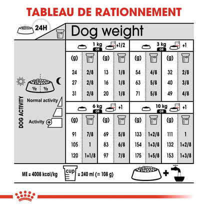 ROYAL CANIN® Mini Dermacomfort - Le Royaume de Lecki