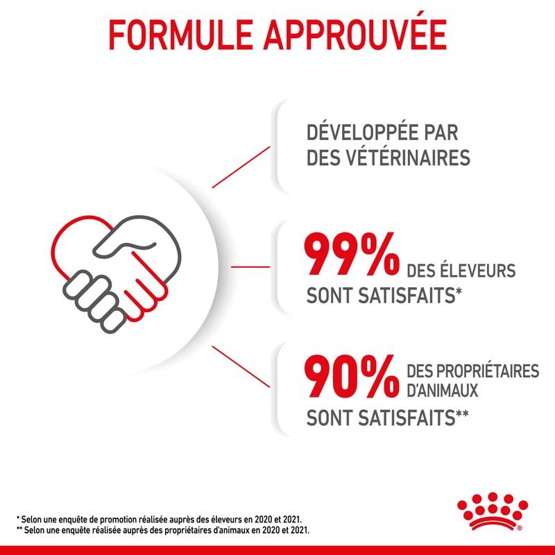 ROYAL CANIN® Mousse Mother & BabyCat - Le Royaume de Lecki