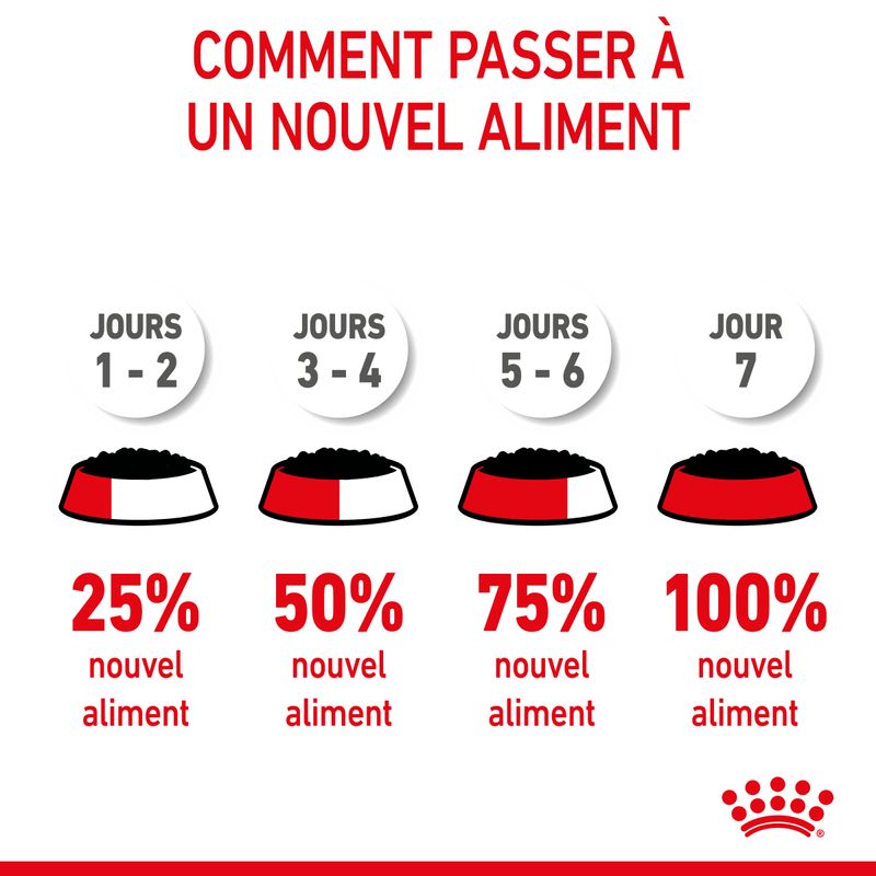 ROYAL CANIN® Mousse Mother & BabyCat - Le Royaume de Lecki