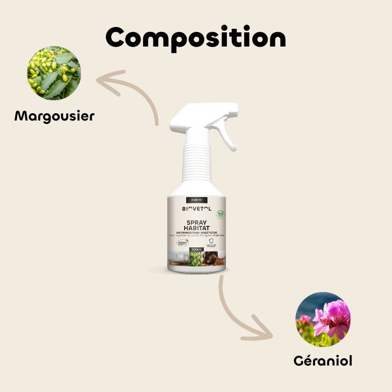 Spray Habitat Biovetol - Le Royaume de Lecki