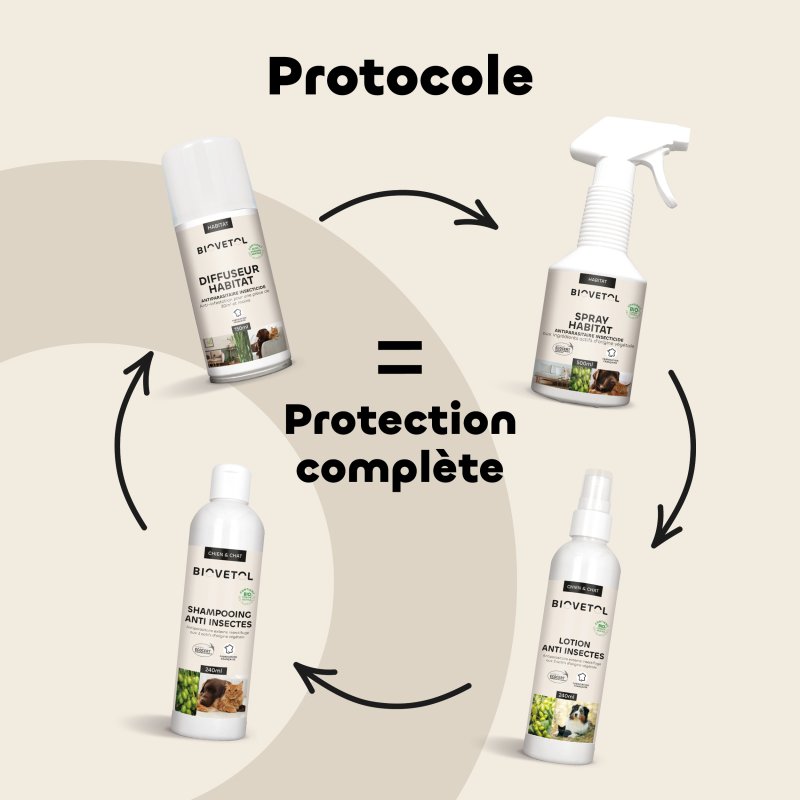 Spray Habitat Biovetol - Le Royaume de Lecki