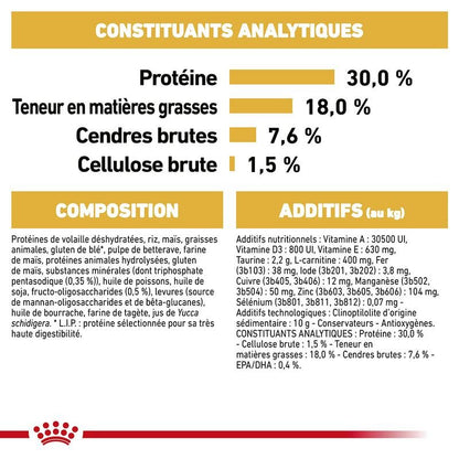 ROYAL CANIN® Cavalier King Charles Puppy - Le Royaume de Lecki