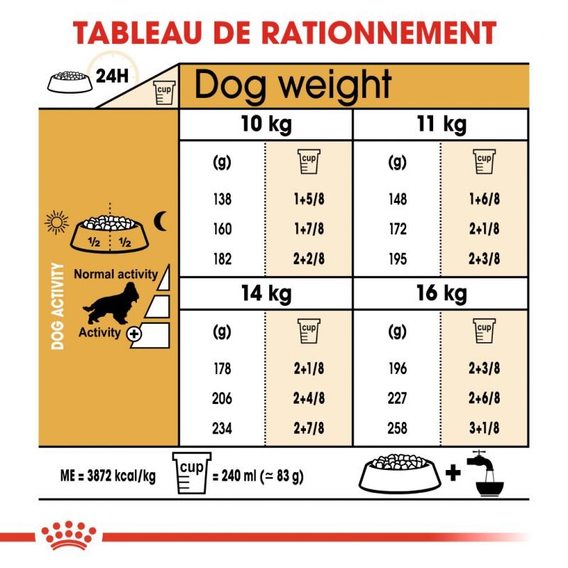 ROYAL CANIN® Cocker Adult - Le Royaume de Lecki