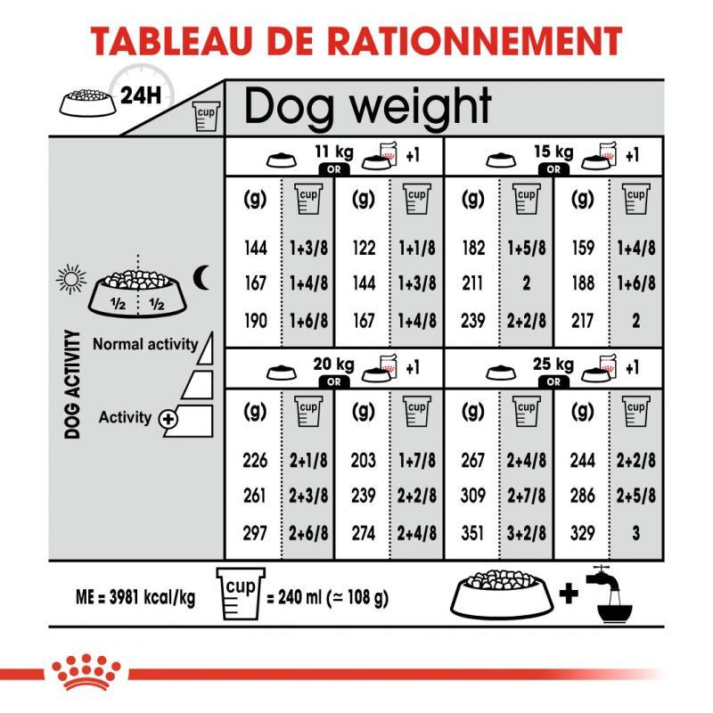 ROYAL CANIN® Medium Dermacomfort - Le Royaume de Lecki