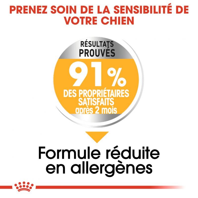 ROYAL CANIN® Medium Dermacomfort - Le Royaume de Lecki