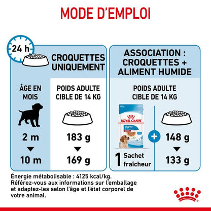 ROYAL CANIN® Medium Puppy - Le Royaume de Lecki