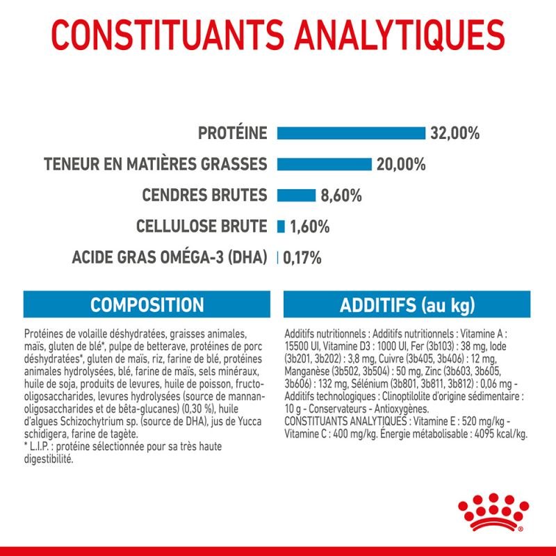 ROYAL CANIN® Medium Puppy - Le Royaume de Lecki