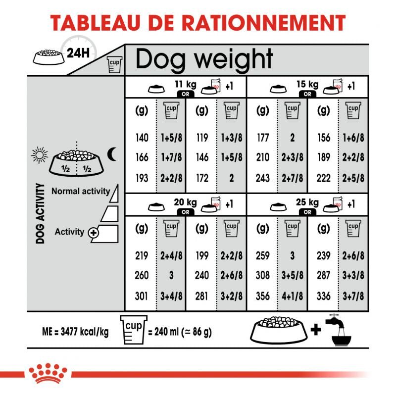 ROYAL CANIN® Medium Sterilised - Le Royaume de Lecki