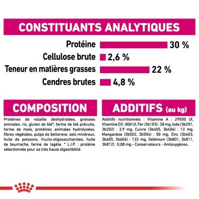 ROYAL CANIN® Mini Exigent - Le Royaume de Lecki