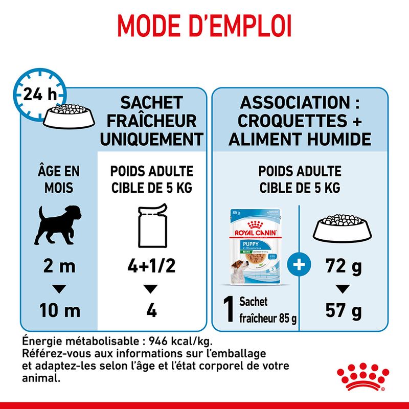 ROYAL CANIN® Mini Puppy Sauce - Le Royaume de Lecki