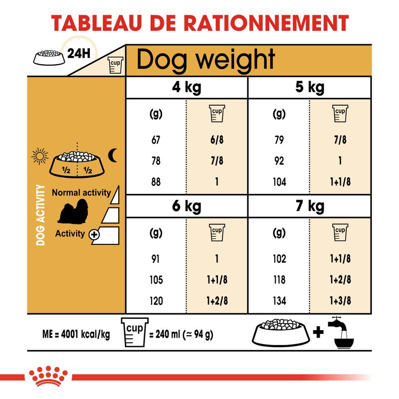 ROYAL CANIN® Shih Tzu Adult - Le Royaume de Lecki